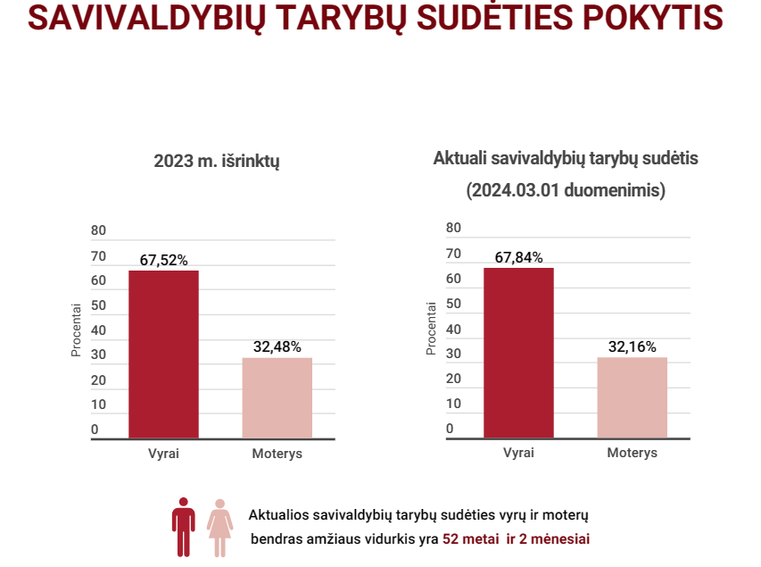 savivaldybių tarybos