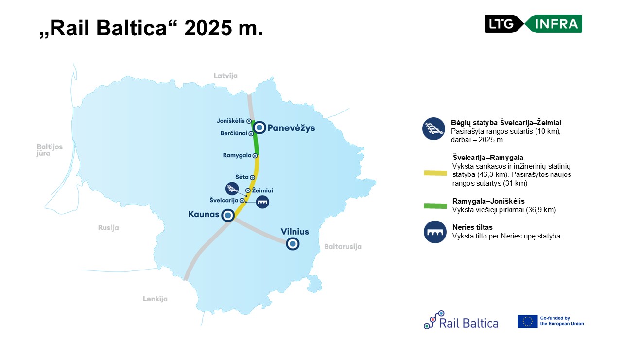 Rail Baltica