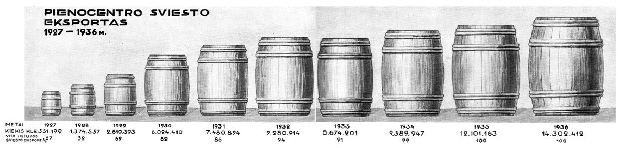 „Pienocentras, 1927–1936 m.“